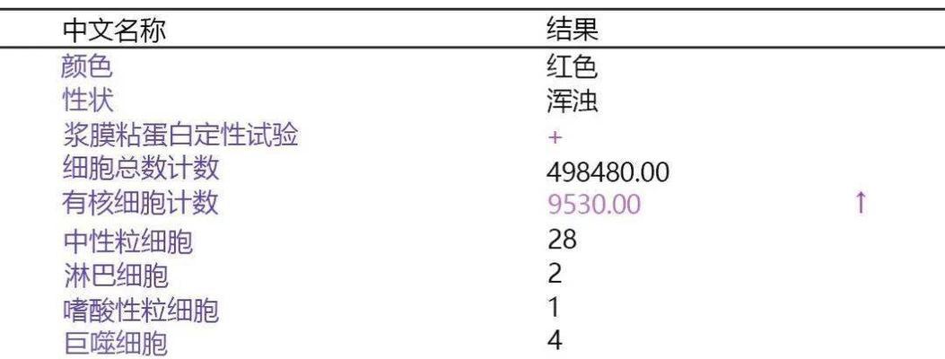 狗腹水检查及诊断方法探析（狗腹水检查的重要性及常见检查方法）